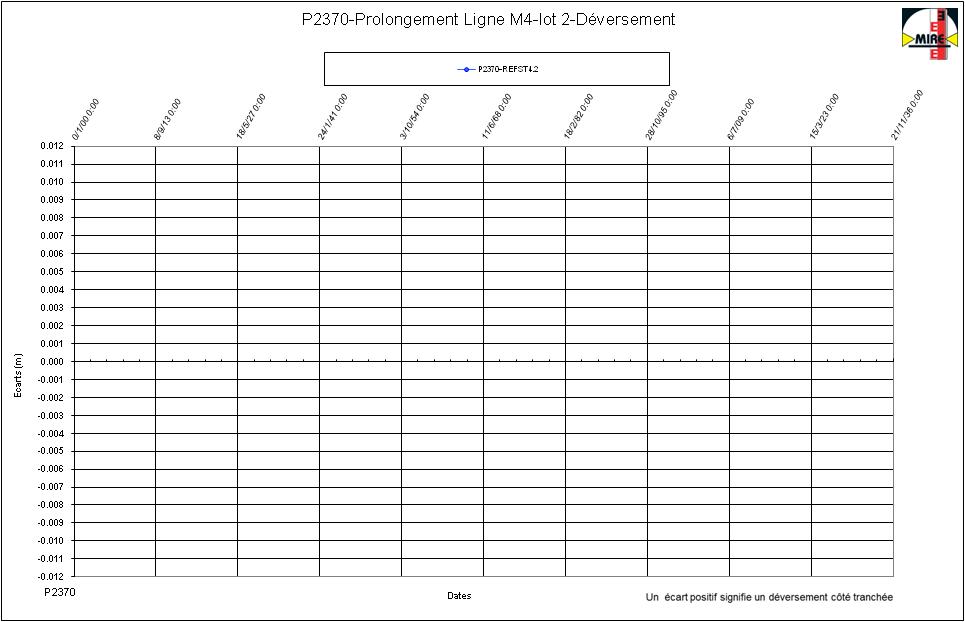 deversement_VI